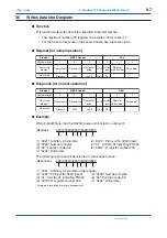 Preview for 101 page of YOKOGAWA PR300 User Manual