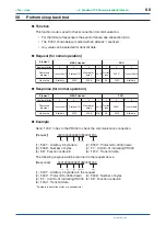 Preview for 102 page of YOKOGAWA PR300 User Manual