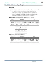 Preview for 103 page of YOKOGAWA PR300 User Manual