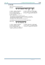 Preview for 104 page of YOKOGAWA PR300 User Manual