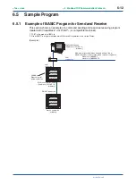 Preview for 106 page of YOKOGAWA PR300 User Manual