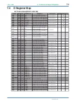 Preview for 111 page of YOKOGAWA PR300 User Manual