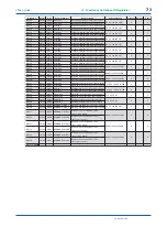 Preview for 112 page of YOKOGAWA PR300 User Manual