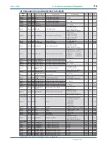 Preview for 113 page of YOKOGAWA PR300 User Manual