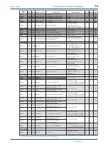 Preview for 114 page of YOKOGAWA PR300 User Manual