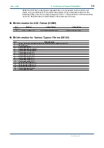 Preview for 115 page of YOKOGAWA PR300 User Manual