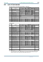 Preview for 118 page of YOKOGAWA PR300 User Manual