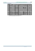 Preview for 119 page of YOKOGAWA PR300 User Manual