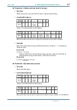 Preview for 122 page of YOKOGAWA PR300 User Manual