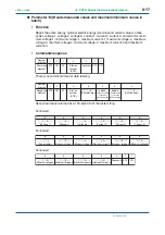 Preview for 132 page of YOKOGAWA PR300 User Manual