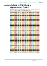 Preview for 139 page of YOKOGAWA PR300 User Manual