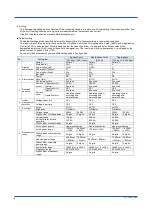 Preview for 8 page of YOKOGAWA PR720 User Manual