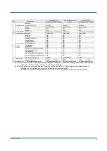 Preview for 9 page of YOKOGAWA PR720 User Manual