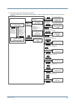 Preview for 17 page of YOKOGAWA PR720 User Manual