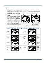 Preview for 18 page of YOKOGAWA PR720 User Manual