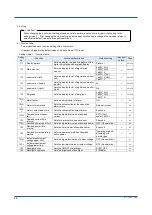 Preview for 28 page of YOKOGAWA PR720 User Manual