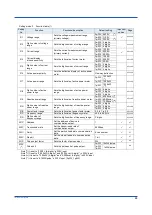 Preview for 29 page of YOKOGAWA PR720 User Manual