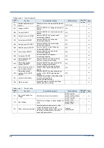 Preview for 30 page of YOKOGAWA PR720 User Manual