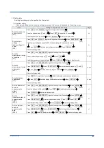 Preview for 31 page of YOKOGAWA PR720 User Manual