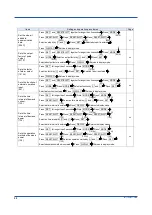 Preview for 32 page of YOKOGAWA PR720 User Manual