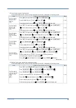 Preview for 33 page of YOKOGAWA PR720 User Manual