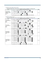 Preview for 35 page of YOKOGAWA PR720 User Manual