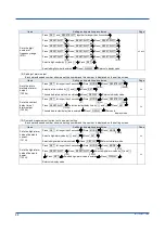 Preview for 36 page of YOKOGAWA PR720 User Manual