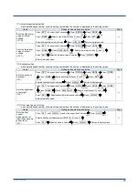 Preview for 37 page of YOKOGAWA PR720 User Manual