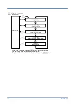 Preview for 38 page of YOKOGAWA PR720 User Manual