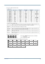 Preview for 39 page of YOKOGAWA PR720 User Manual