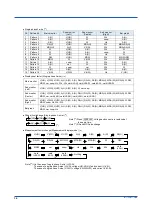 Preview for 40 page of YOKOGAWA PR720 User Manual