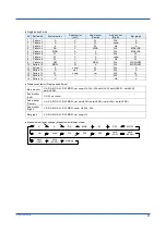 Preview for 41 page of YOKOGAWA PR720 User Manual