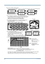 Preview for 44 page of YOKOGAWA PR720 User Manual