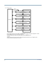 Preview for 46 page of YOKOGAWA PR720 User Manual