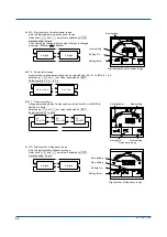 Preview for 50 page of YOKOGAWA PR720 User Manual