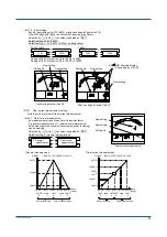 Preview for 55 page of YOKOGAWA PR720 User Manual