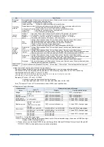 Preview for 57 page of YOKOGAWA PR720 User Manual