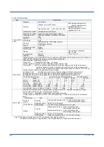 Preview for 60 page of YOKOGAWA PR720 User Manual