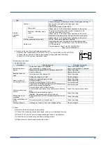 Preview for 61 page of YOKOGAWA PR720 User Manual