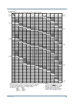 Preview for 65 page of YOKOGAWA PR720 User Manual