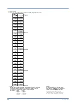 Preview for 68 page of YOKOGAWA PR720 User Manual