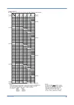 Preview for 71 page of YOKOGAWA PR720 User Manual