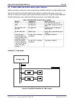 Preview for 27 page of YOKOGAWA ProSafe-COM Technical Information