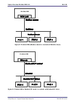 Preview for 29 page of YOKOGAWA ProSafe-COM Technical Information