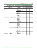 Preview for 50 page of YOKOGAWA ProSafe-RS Installation Guidance