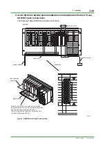 Предварительный просмотр 145 страницы YOKOGAWA ProSafe-RS Installation Guidance