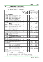 Предварительный просмотр 153 страницы YOKOGAWA ProSafe-RS Installation Guidance