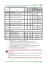 Предварительный просмотр 154 страницы YOKOGAWA ProSafe-RS Installation Guidance