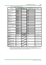 Предварительный просмотр 196 страницы YOKOGAWA ProSafe-RS Installation Guidance