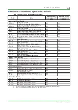 Предварительный просмотр 199 страницы YOKOGAWA ProSafe-RS Installation Guidance